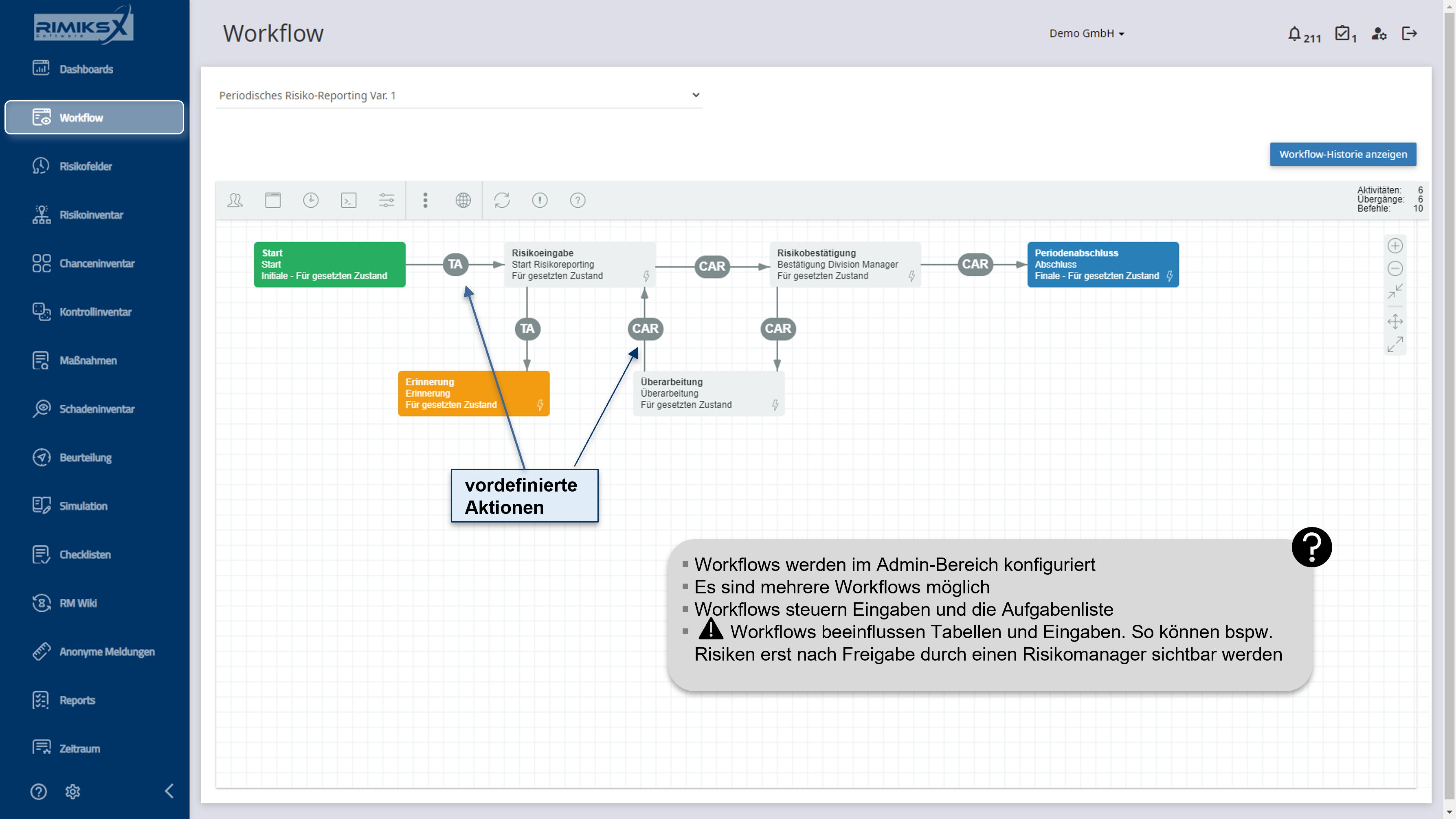 RIMIKSX Workflow: Periodisches Risiko-Reporting mit vordefinierten Aktionen von der Risikoeingabe bis zum Abschluss. Workflows steuern Eingaben und Aufgabenliste.