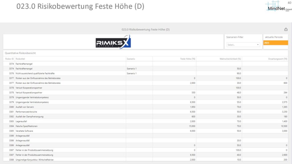 RIMIKSX Dashboard: Übersicht der Whistleblowing-Meldungen nach Kategorien mit Grafiken zur Anzahl der Meldungen, offenen Antworten und dem Vorgangsstatus.