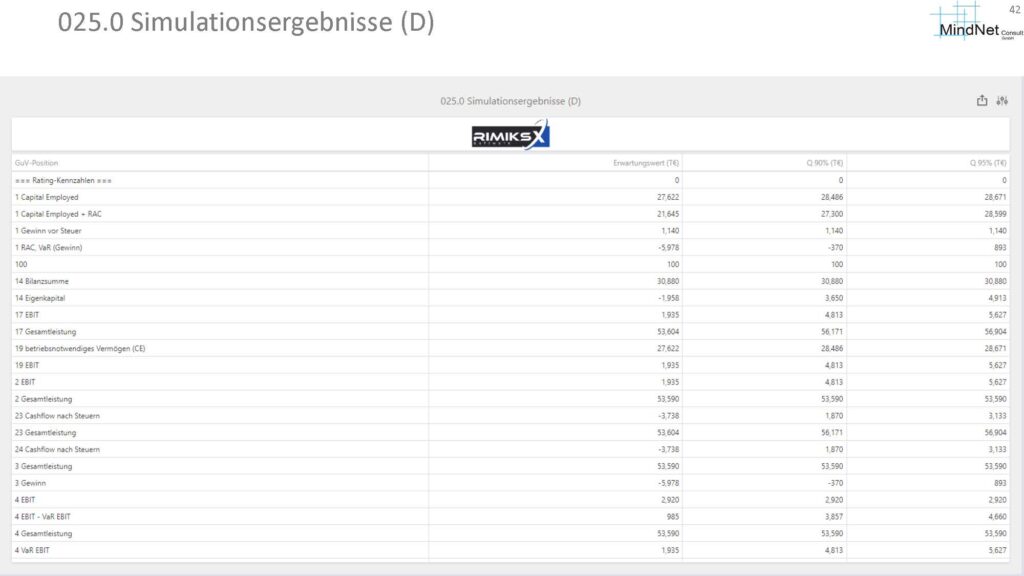 Quantitative Risikoübersicht mit Szenarien: Darstellung von Risikotiteln, festen Höhen, Eintrittswahrscheinlichkeiten und Erwartungswerten für den aktuellen Zeitraum.