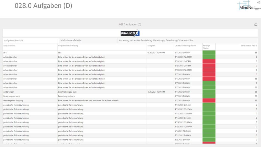 RIMIKSX Aufgabenübersicht: Detaillierte Darstellung der aktuellen Aufgaben mit Informationen zu Beschreibung, Fälligkeiten und Bearbeitungsstatus, inklusive farblicher Markierung der Erledigungsstände.






