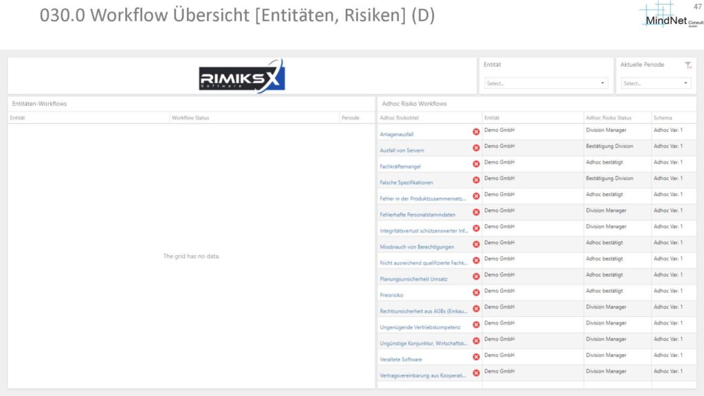 Workflow-Übersicht in RIMIKSX: Darstellung der Entitäten- und Risikoworkflows, inklusive adhoc Workflows und Statusanzeige zur effektiven Überwachung der Arbeitsprozesse.