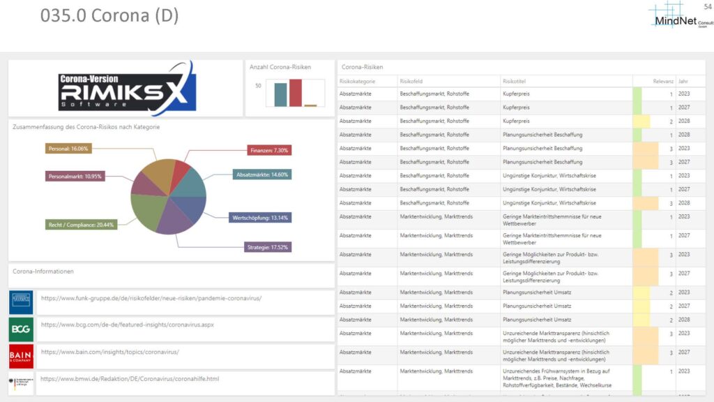 RIMIKSX Aufgabenübersicht: Visualisierung der Aufgaben mit Details zu Fälligkeiten, Änderungen und Status, inklusive farblicher Markierungen zur Darstellung des Fortschritts.