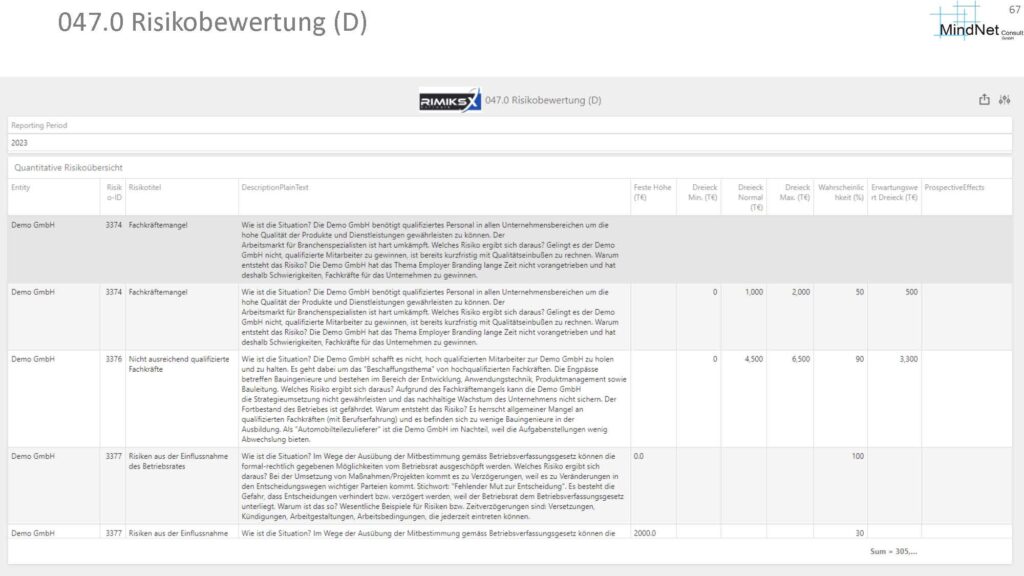 RIMIKSX Risikobewertung: Detaillierte Auflistung der Risiken mit quantitativen Werten, Eintrittswahrscheinlichkeiten und erwarteten Auswirkungen zur Analyse und Bewertung der Unternehmensrisiken.