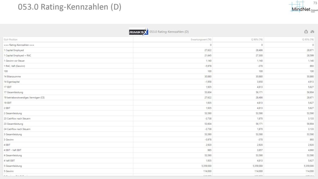 RIMIKSX Corona-Risiken-Dashboard: Übersicht über Risiken nach Kategorien, Relevanz und Jahr sowie zusätzliche Informationen zu COVID-19 und verlinkte Ressourcen.