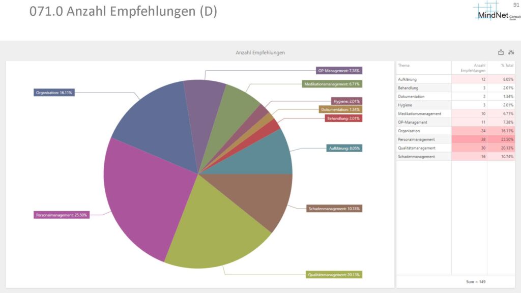 RIMIKSX Politische Risiken: Weltkarte zur Visualisierung politischer Risiken, kategorisiert nach Region und Risikofaktor zur globalen Risikoanalyse und Entscheidungsfindung.