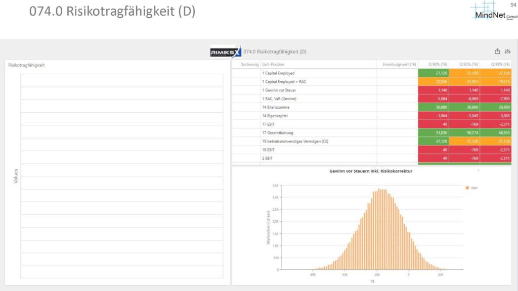 RIMIKSX Qualitätsmanagement: Visualisierung der Verteilung und des Fortschritts von Maßnahmen im Rahmen des Qualitätsmanagements, strukturiert nach Hauptthemen und Abteilungen zur effektiven Umsetzung und Verbesserung.