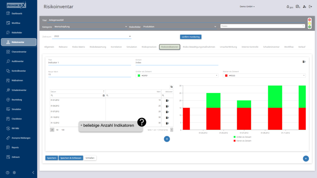 RIMIKSX Risikoindikatoren: Festlegung und grafische Darstellung von Risikoindikatoren mit farblicher Unterscheidung zwischen Zielwerten und Abweichungen.