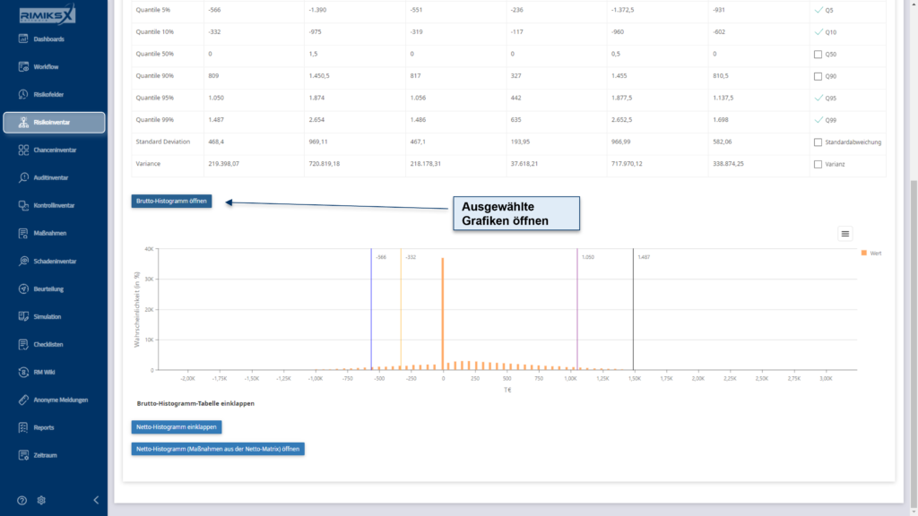 RIMIKSX Simulation einzelnes Risiko: Grafische Darstellung von Brutto- und Netto-Risikohistogrammen mit Analyse von Quantilen, Standardabweichung und Varianz.