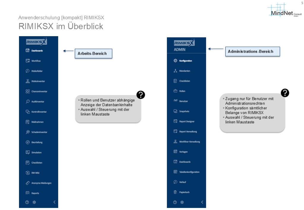 RIMIKSX Übersicht: Arbeitsbereich mit Zugriff auf Dashboards, Risikofelder, Chanceninventar und Maßnahmen. Administrationsbereich für Konfiguration und Benutzerverwaltung.