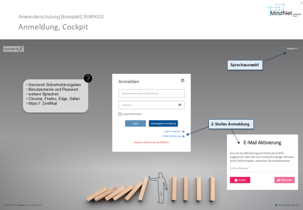 RIMIKSX Anmeldebildschirm: Benutzeranmeldung mit E-Mail oder Benutzername, 2-Stufen-Authentifizierung, Sprachauswahl, Passwort-Wiederherstellung, und E-Mail-Aktivierung.
