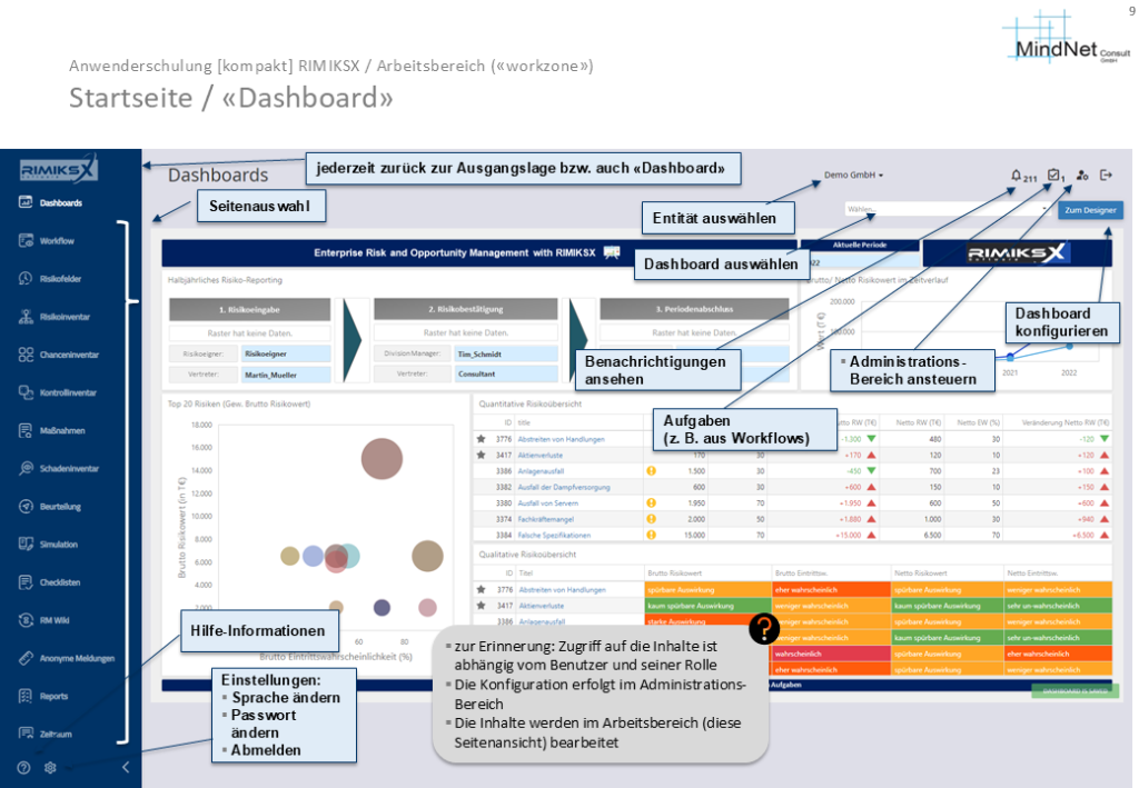 RIMIKSX Dashboard: Übersicht über Risikomanagement, Aufgaben, Benachrichtigungen und Risikoanalysen. Zugriff auf Workflow, Risikofelder und Chanceninventar.